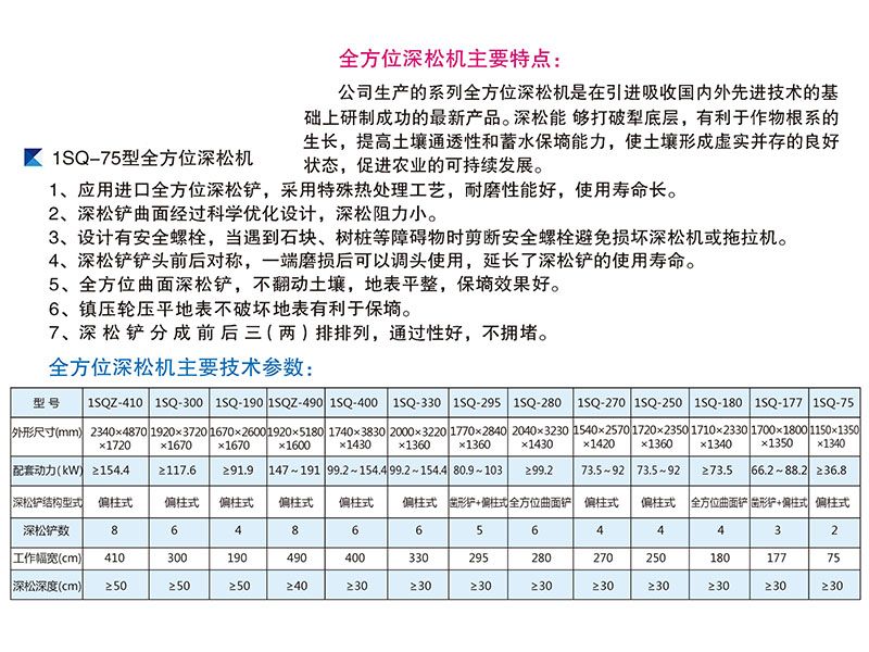 1SQ-177型全方位深松機